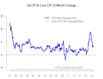 Inflation—Softer But Not All Clear